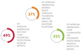 Listen Up - Multicultural Consumer