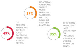 Listen Up - Multicultural Consumer