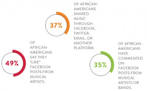 Listen Up - Multicultural Consumer