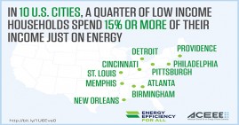 Low Income Household Energy Spending