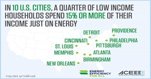 Low Income Household Energy Spending